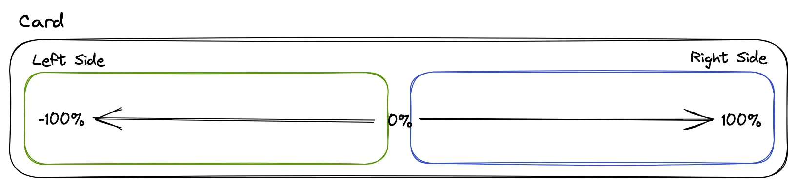 Compute Rotate Schema